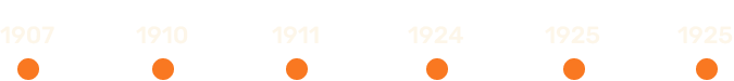 Movie Madness Timeline